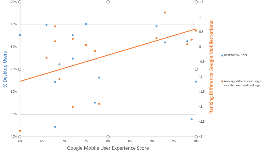 Mobile User Experience Graph