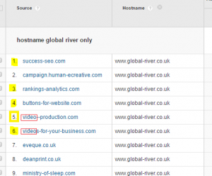 Crawler Spam in Google Analytics Data